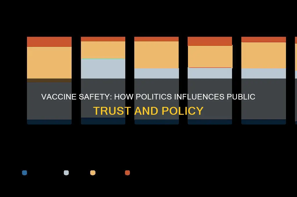 how vaccine safety can become political