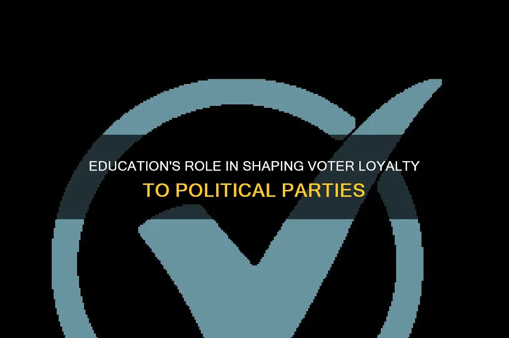 how voters support political parties by education
