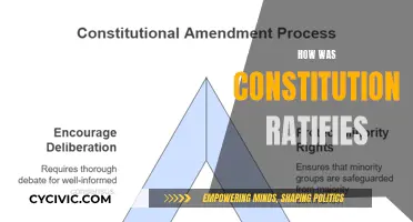 The Long Road to Ratification: America's Constitution