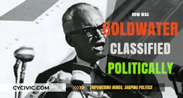 Understanding Barry Goldwater's Political Classification: Conservative Icon or Extremist?