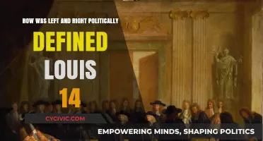 Defining the Political Spectrum: Louis XIV's Influence on Left and Right