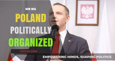 Poland's Political Structure: A Historical Overview of Its Governance