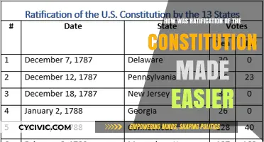 The Constitution: Ratification Made Simpler