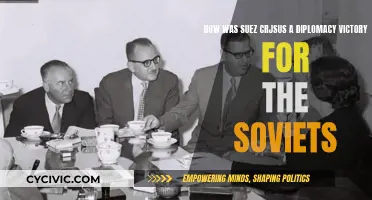 Suez Crisis: Soviet Diplomatic Triumph Over Colonial Powers