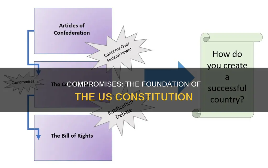 how was the constitution a bundle of compromises