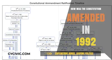 Amending the Constitution: 1992's Changes Explained