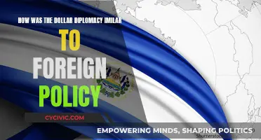 Dollar Diplomacy: Foreign Policy's Capitalist Undertones