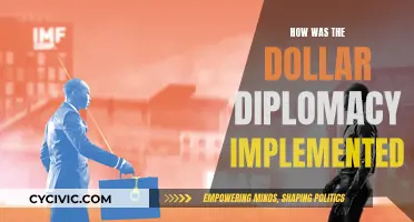 Dollar Diplomacy: US Interventionist Foreign Policy Implementation