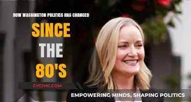 Evolving Dynamics: How Washington Politics Has Transformed Since the 1980s