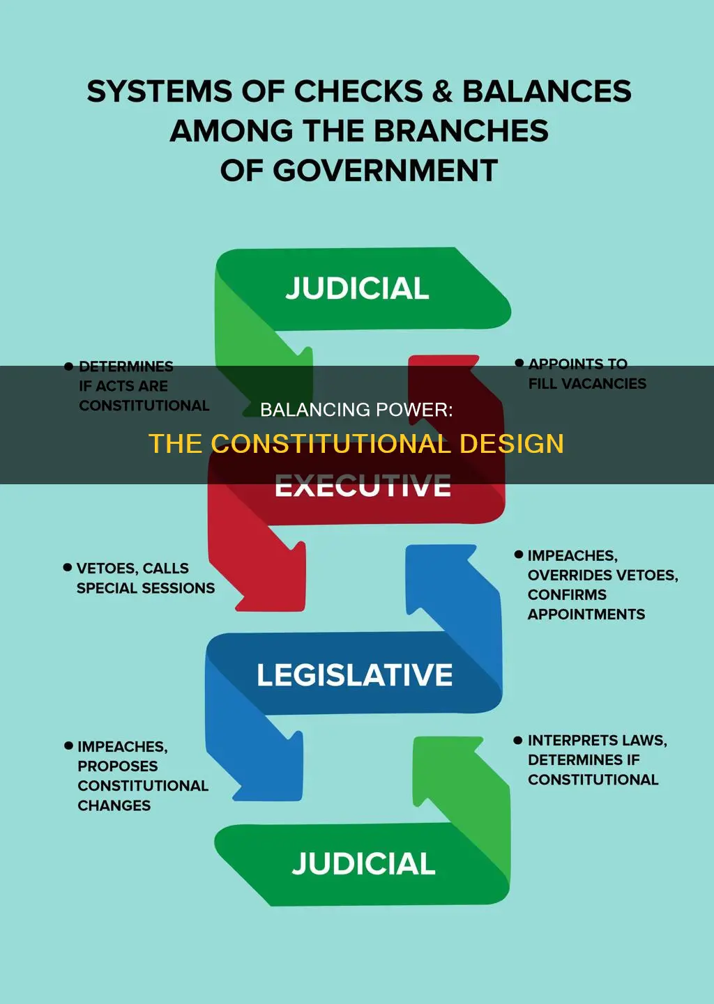 how well does the constitution strike a balance of authority