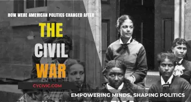 Transforming the Nation: The Civil War's Impact on American Politics