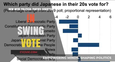 Swing Vote's Political Parties: Portrayal and Impact on Democracy