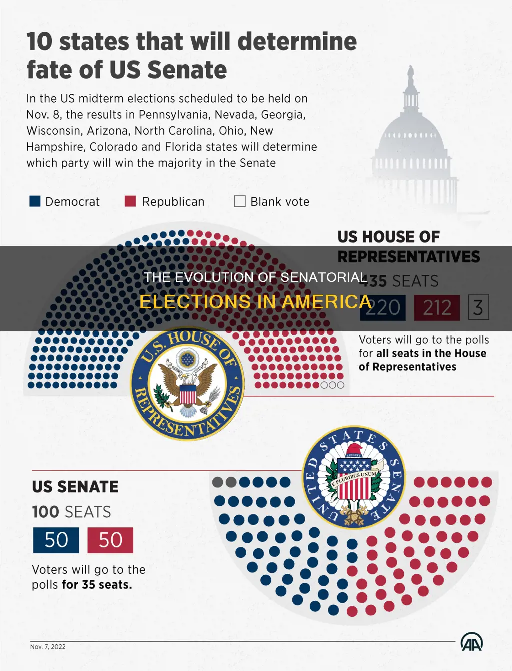 how were senators originally elected under the constitution