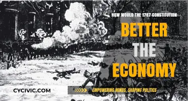 Constitution of 1787: Economic Benefits and Growth