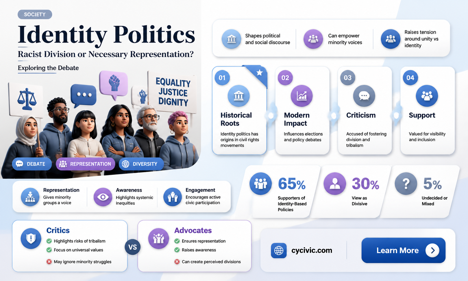 are identity politics racist
