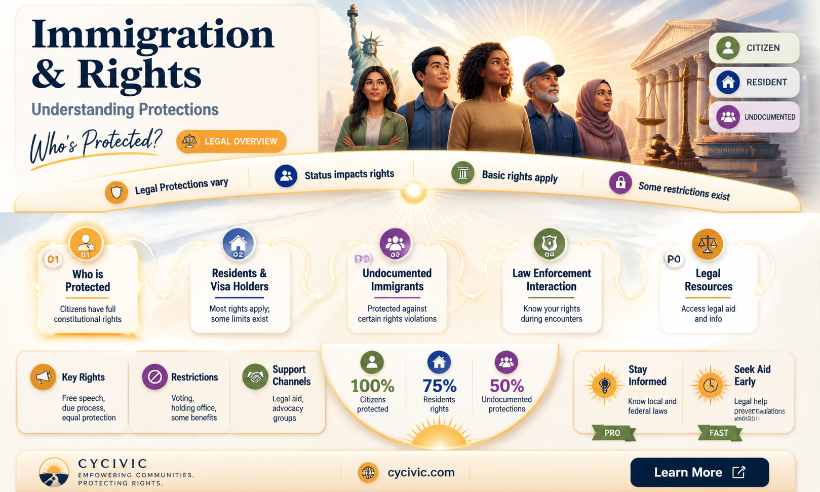 are illegal immigrants protected by the constitution