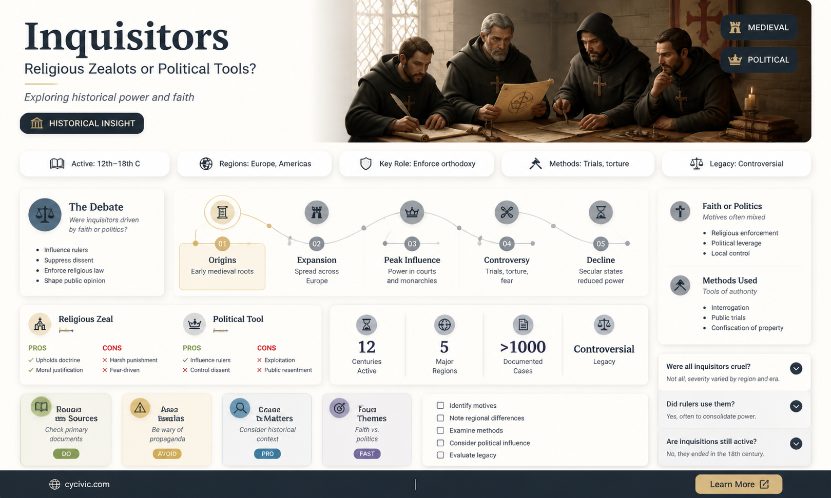are inquisitors religious or political