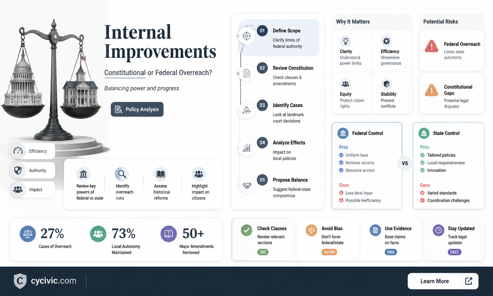 are internal improvements part of the constitution