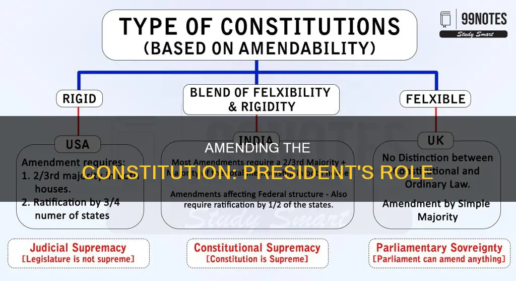 is a constitutional amendment submitted to the president
