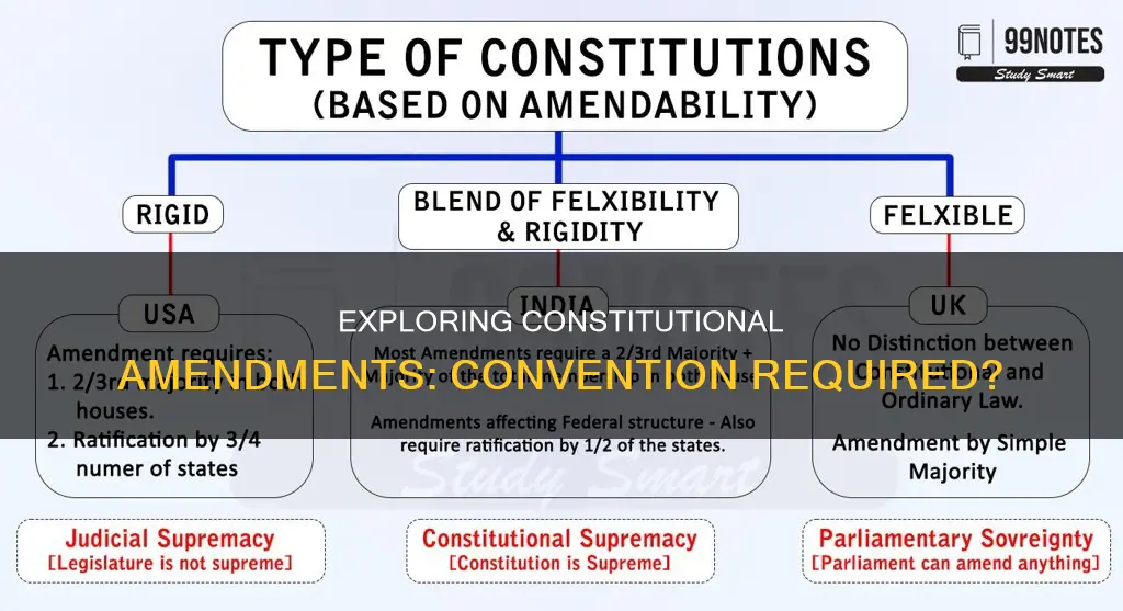 is a constitutional convention required to amend the constitution