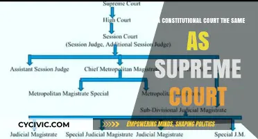 Constitutional vs. Supreme Court: What's the Difference?