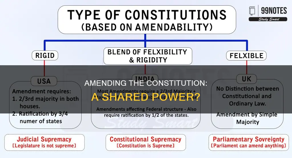 is amending the constitution a concurrent power