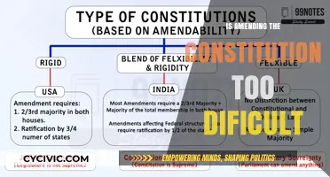 Amending the Constitution: An Uphill Battle