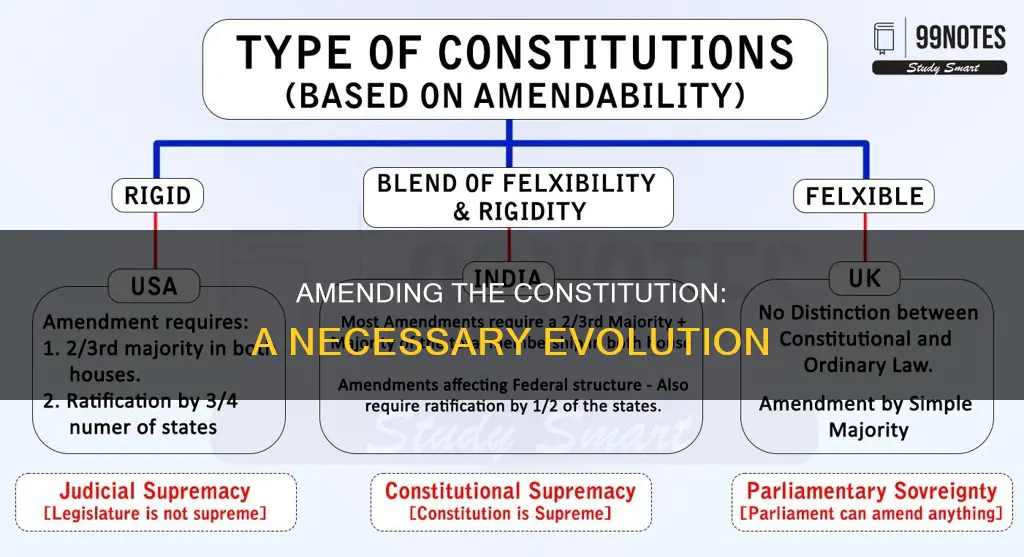 is amendment in the constitution