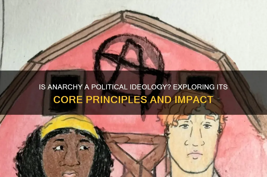 is anarchy a political ideology