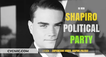 Is Ben Shapiro a Republican? Unraveling His Political Party Affiliation