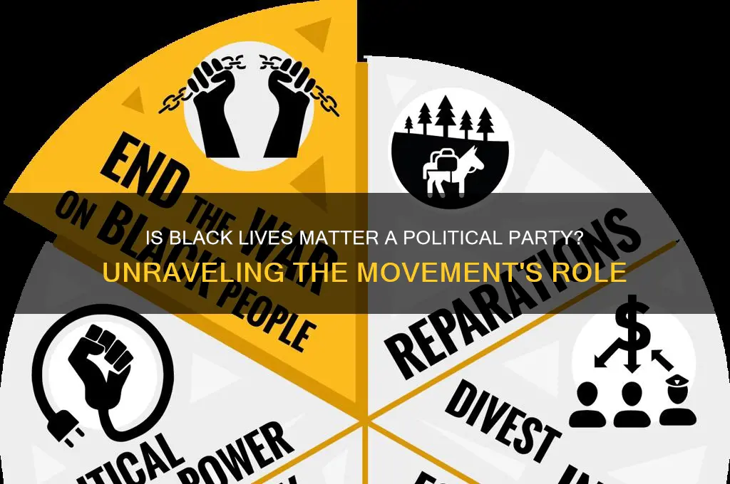 is black lives matter a political party