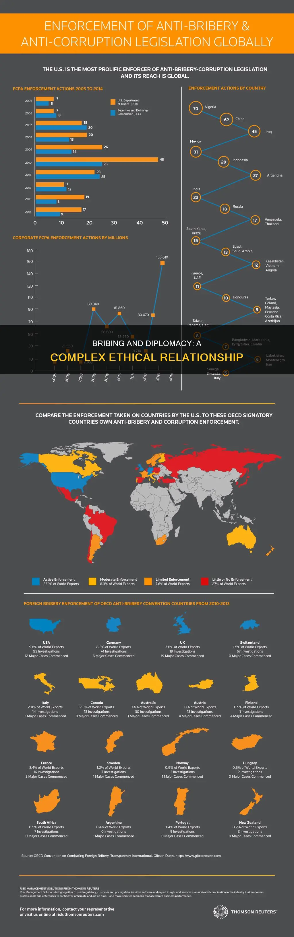 is bribing a form of diplomacy