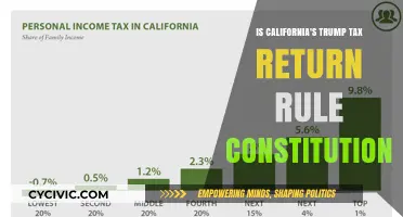 Trump's Tax Returns: Can California Demand Disclosure?