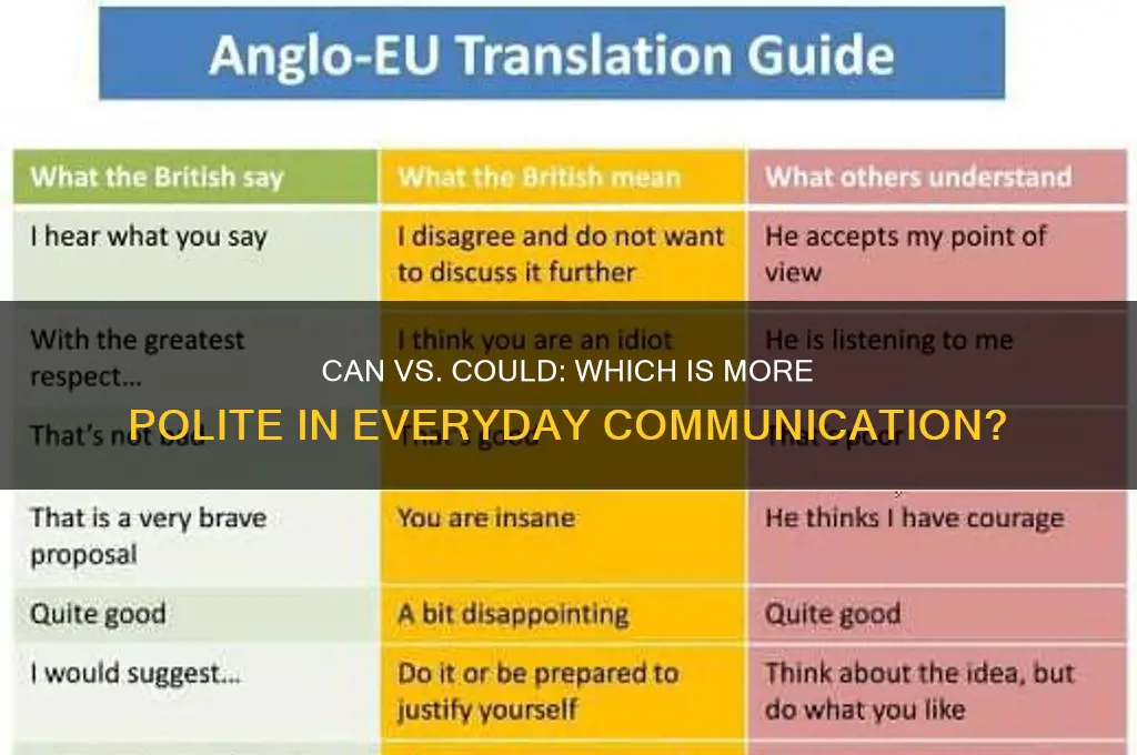 is can or could more polite