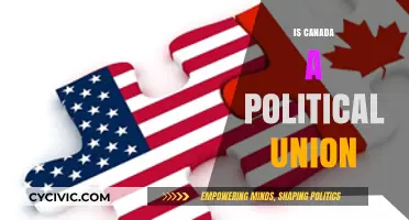 Is Canada a Political Union? Exploring Its Constitutional Framework and Unity