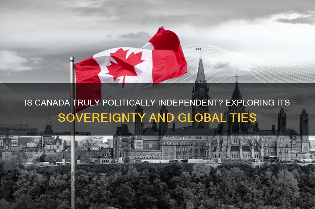 is canada politically independent