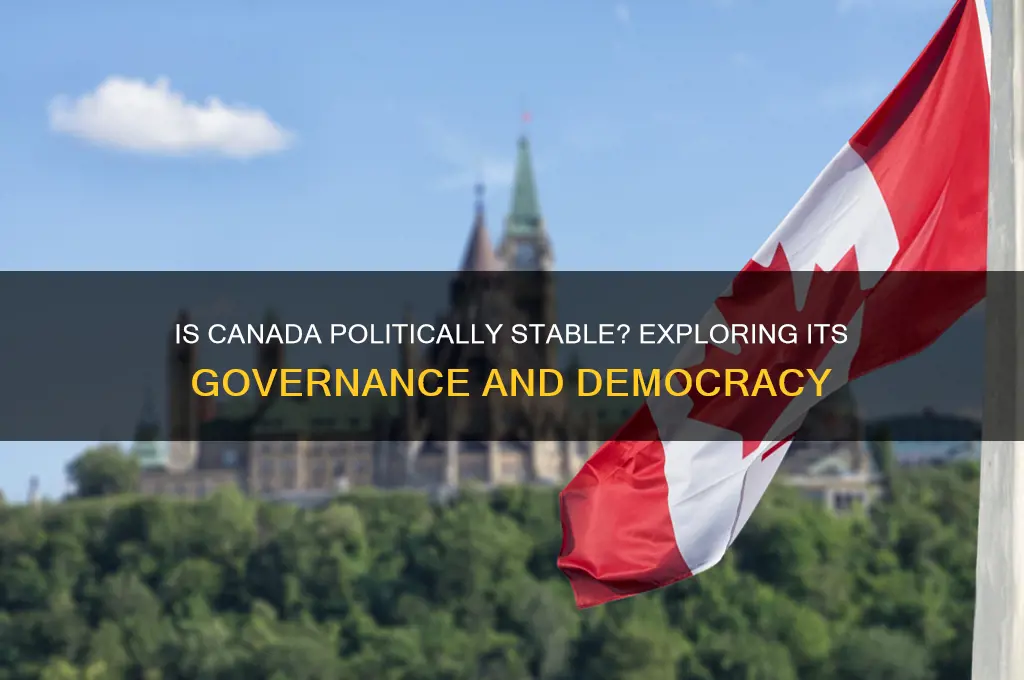 is canada politically stable