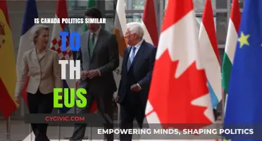 Comparing Canada's Political System to the EU: Similarities and Differences