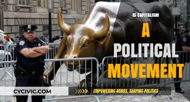 Is Capitalism a Political Movement? Exploring Its Ideological Roots and Impact