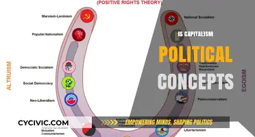 Is Capitalism a Political Concept? Exploring Its Ideological Roots