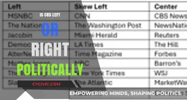 Exploring CBS's Political Leanings: A Comprehensive Analysis