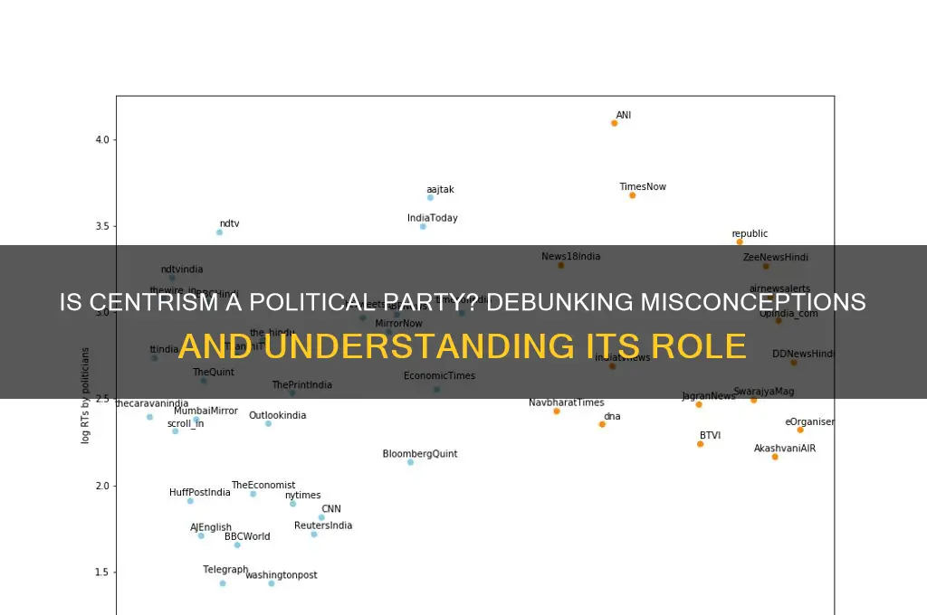 is centrist a political party