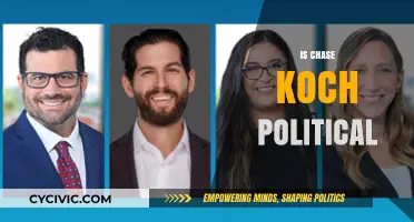 Is Chase Koch Politically Active? Exploring His Influence and Views