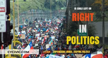 Exploring Chile's Political Spectrum: Left, Right, or Center?