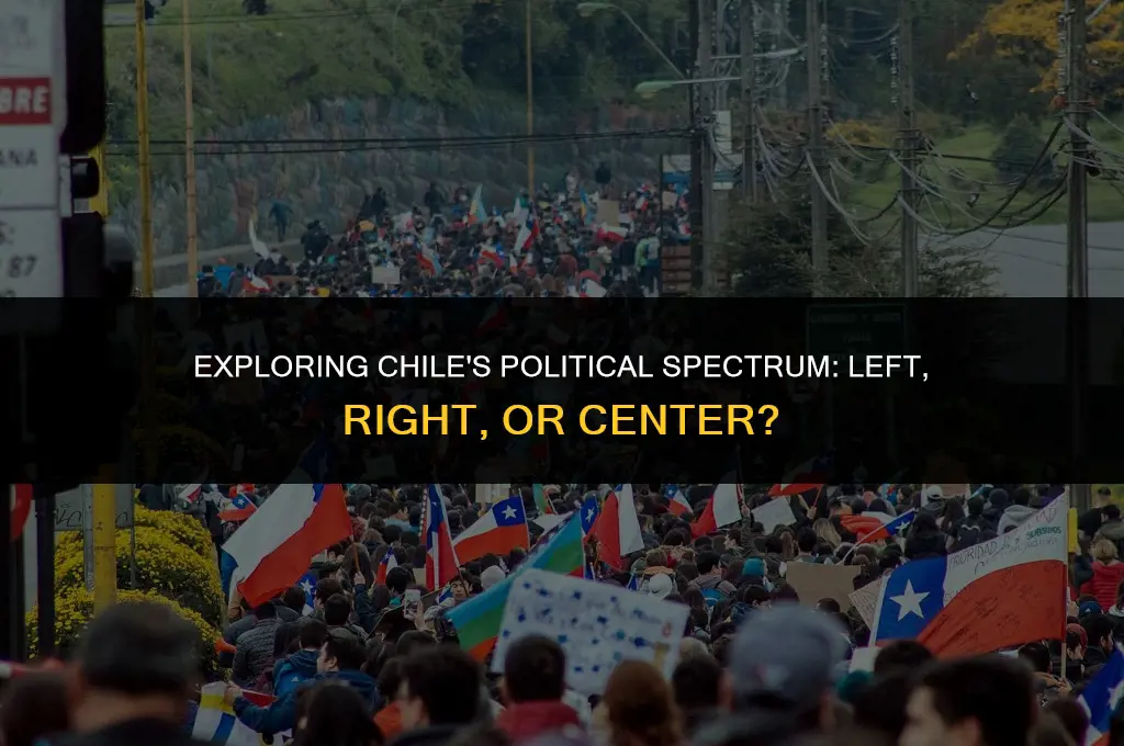 is chile left or right in politics