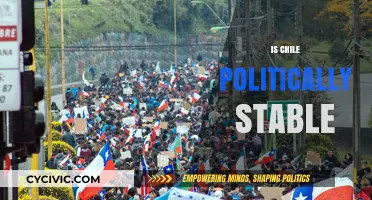 Chile's Political Stability: A Comprehensive Analysis of Current Conditions