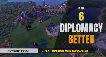 Diplomacy in Civ 6: Better or Worse?