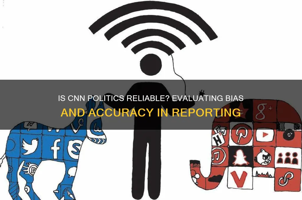is cnn politics reliable