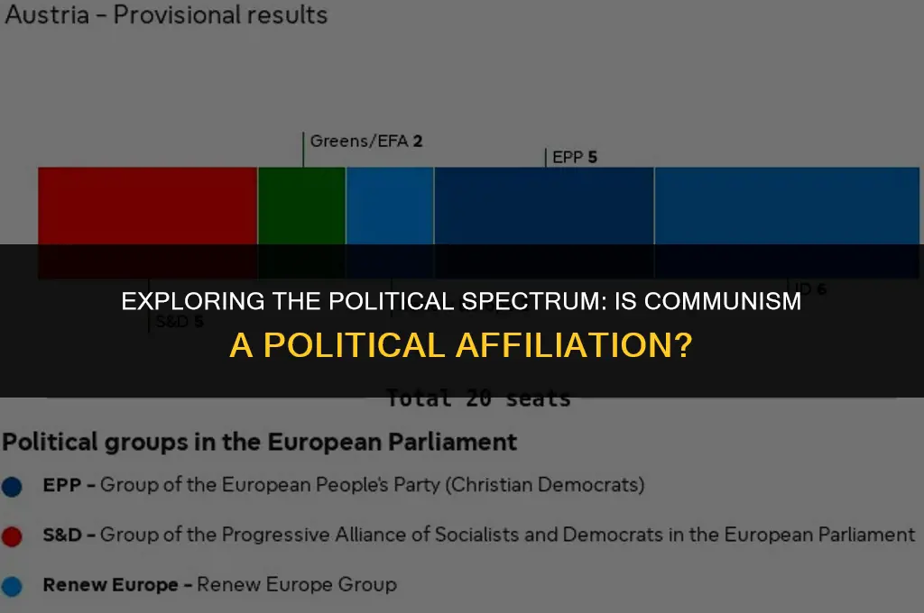 is communism a political affiliation