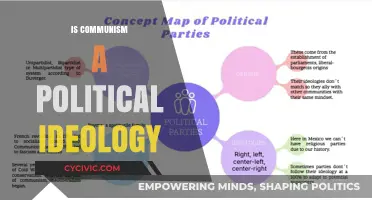 Is Communism a Political Ideology? Exploring Its Core Principles and Impact